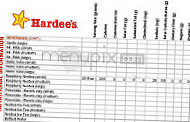 Hardee's