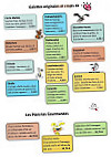 Chez Loïc Et Compagnie